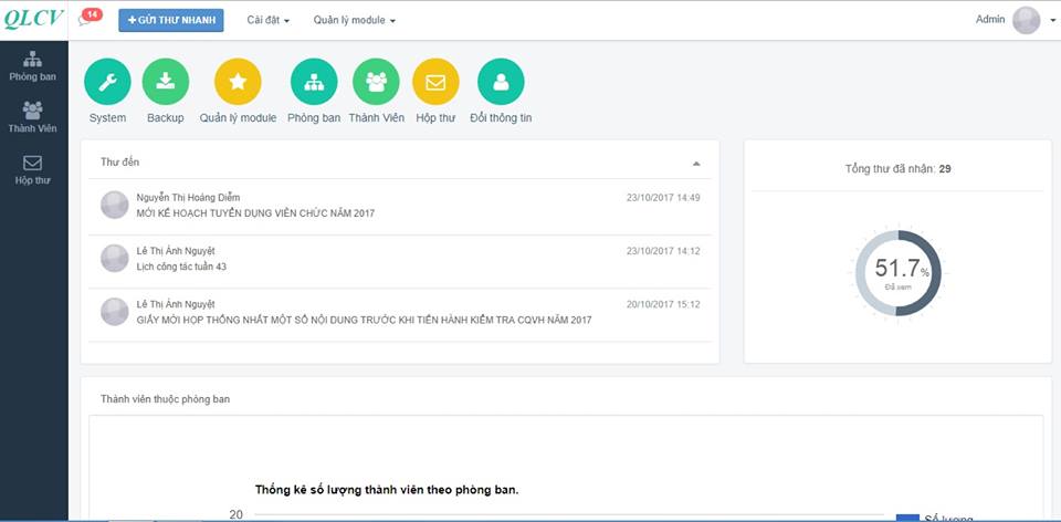 Hệ thống phần mềm quản lý công văn trao đổi nội bộ